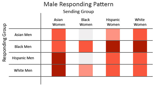 online dating body preferences