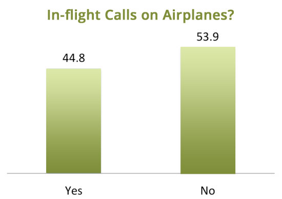 Phone Calls During Flight