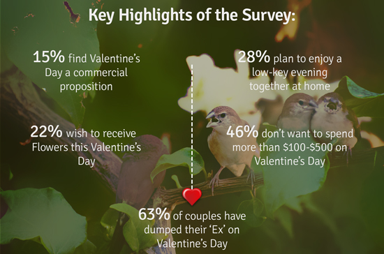 Valentine's Day Survey