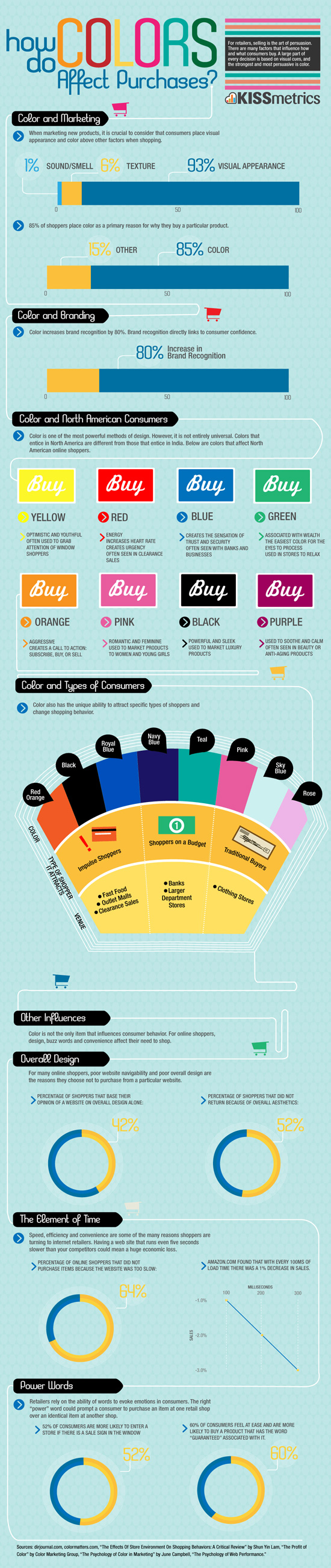 Color Psychology Infographic
