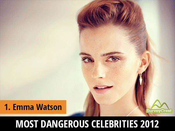 2012 Most Dangerous Celebrities