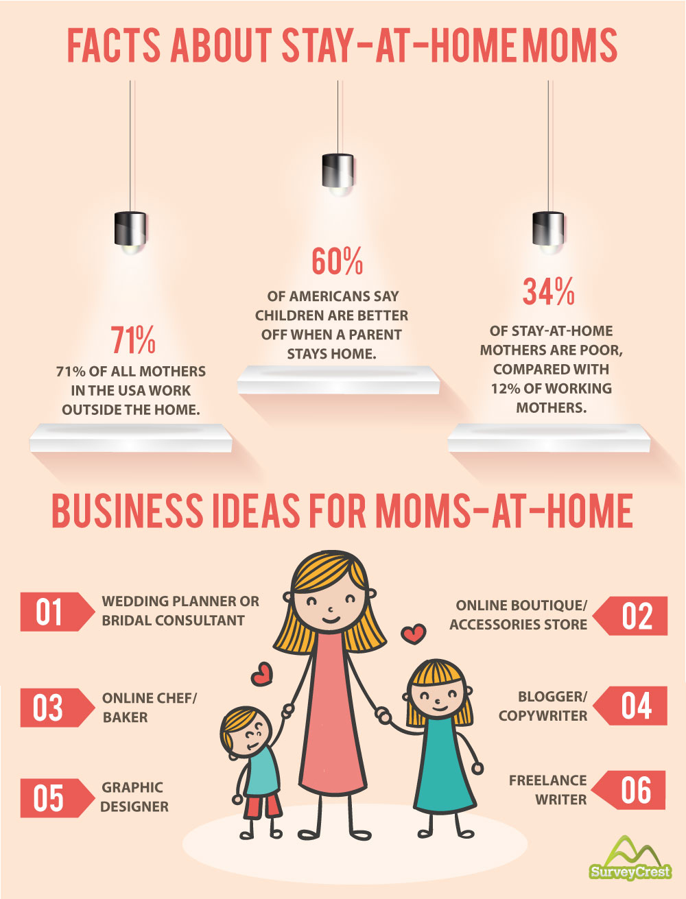 How to become a Mompreneur from Stay at Home Mother