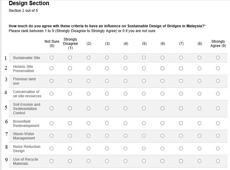 research questions yes or no answers