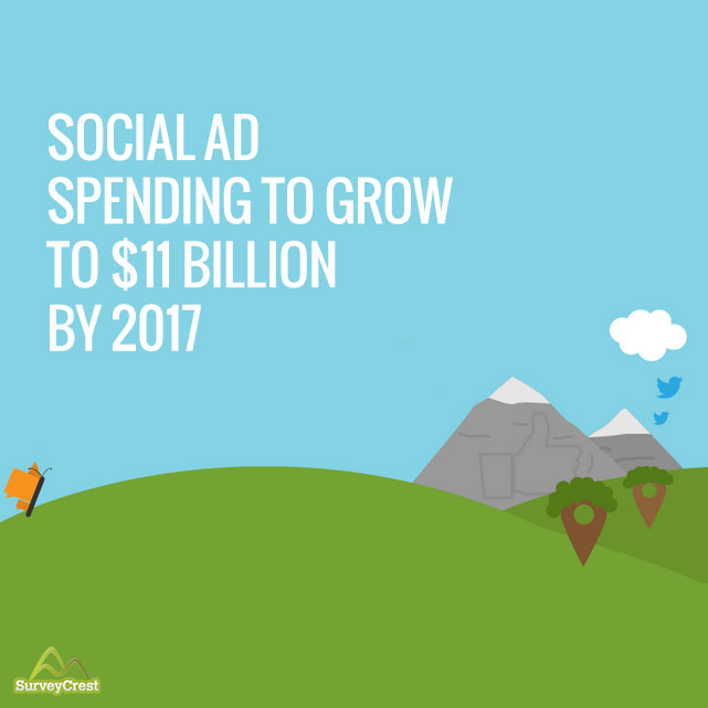 Social Media and Personalized Ads
