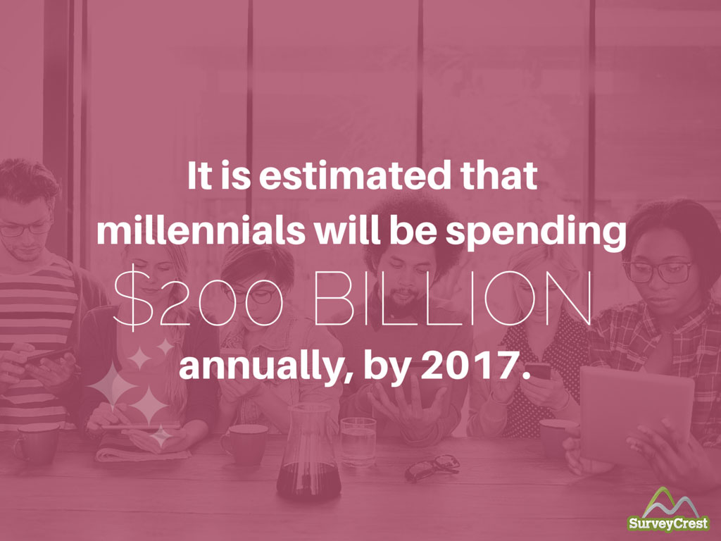 Millennial Spending By 2017