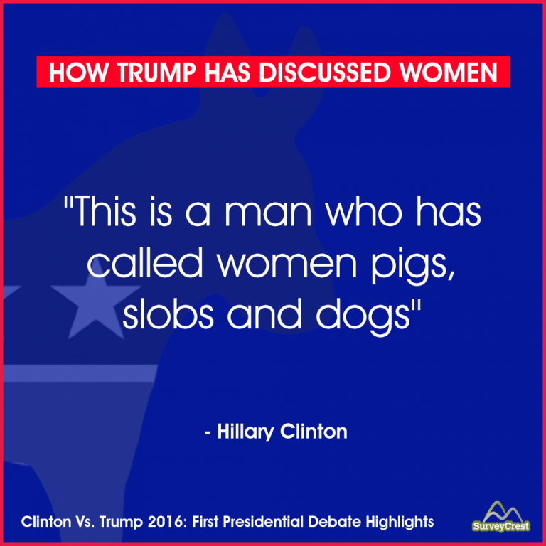 Trump Vs. Clinton: First Presidential Debate And Predictions For The ...