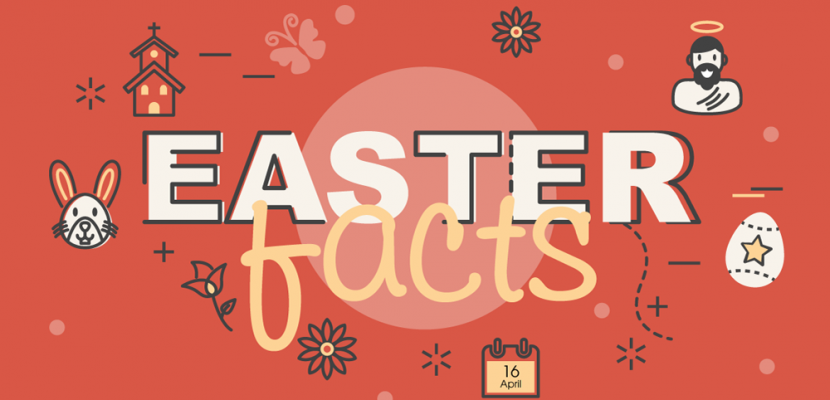 Easter Facts