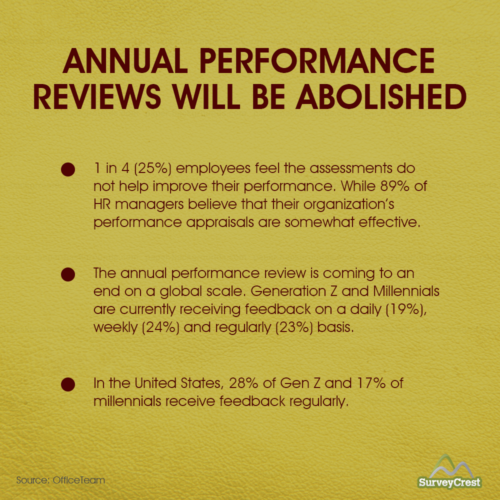 Annual Performance Reviews Will Be Abolished