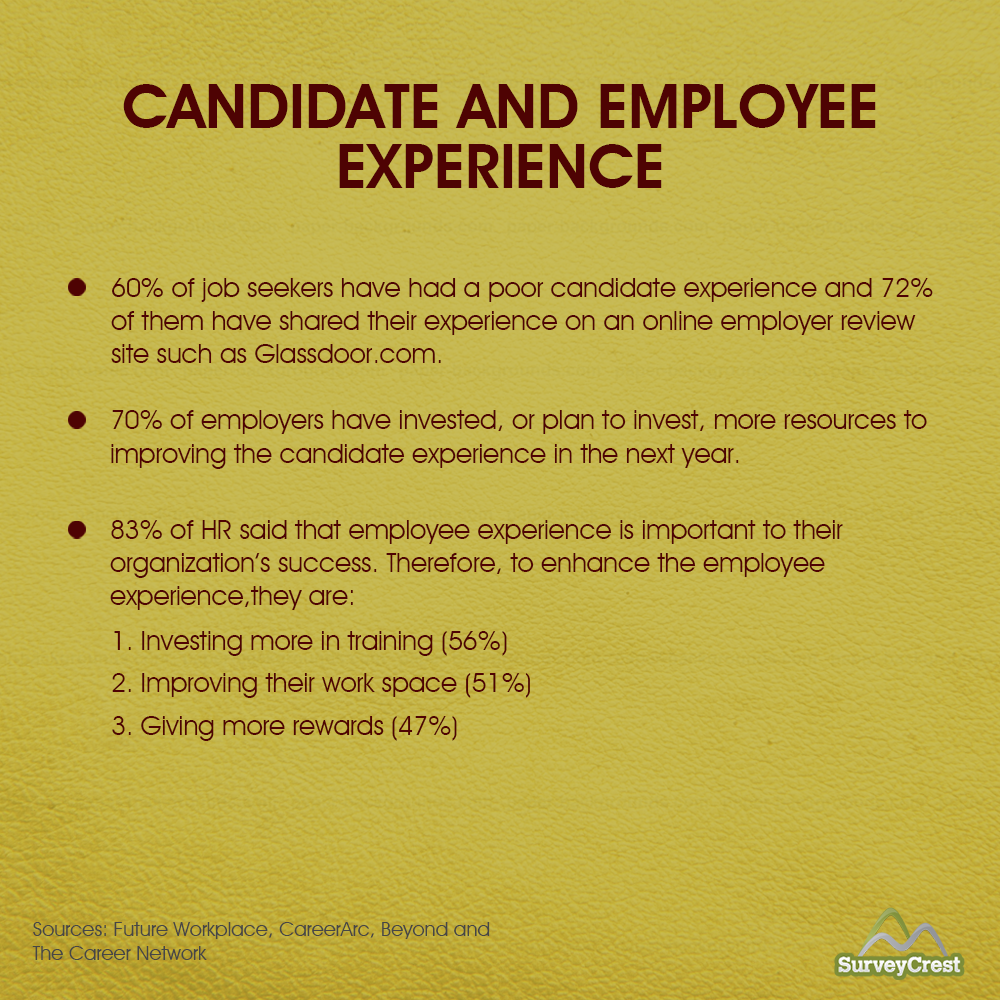 Candidate and Employee Experience