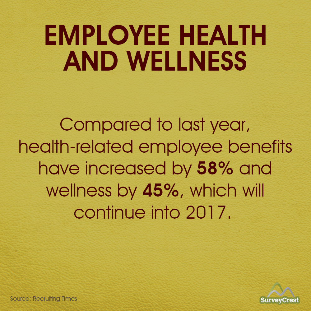 Employee Health and Wellness