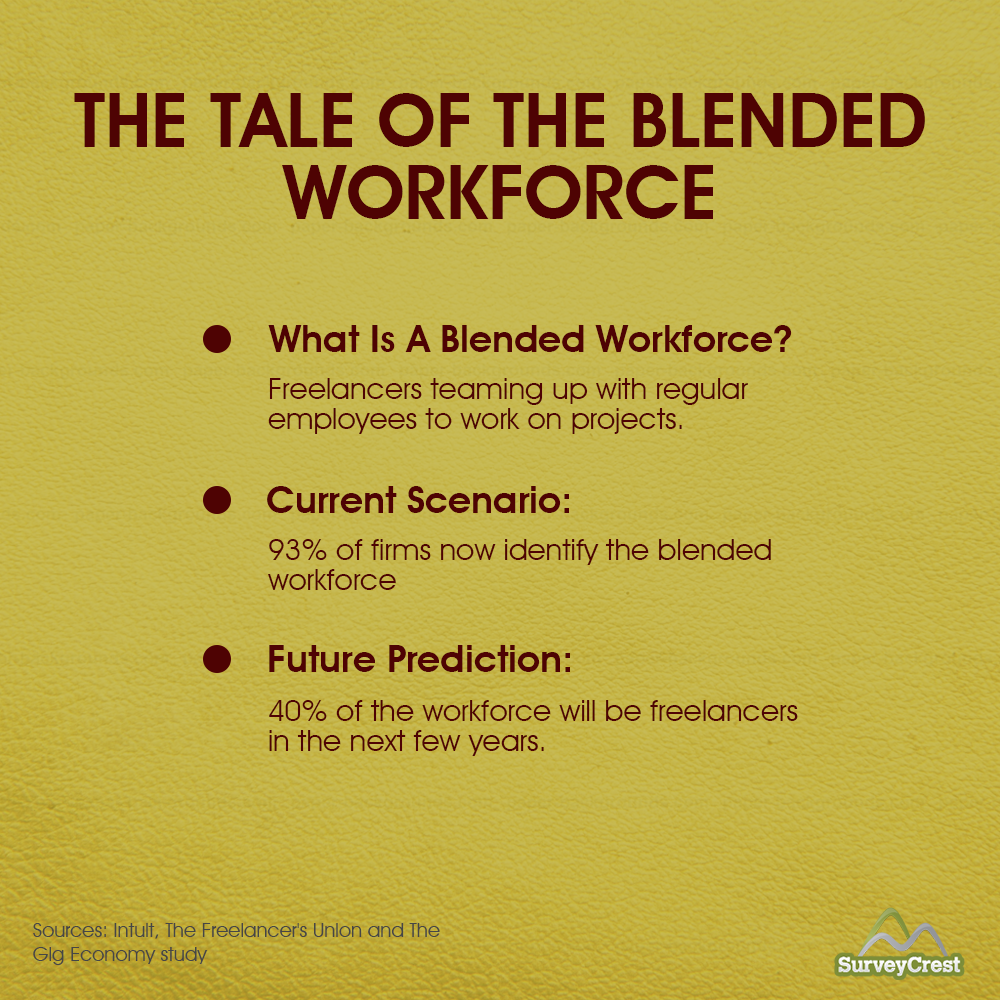 The Tale Of The Blended Workforce