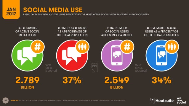 The value of online friendships and how they compare to 'real