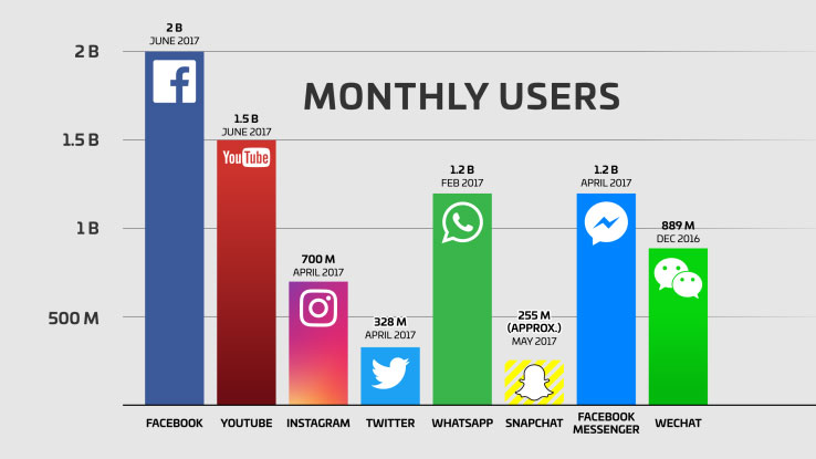 Online Friends Vs. Real Friends: Which Is Better?