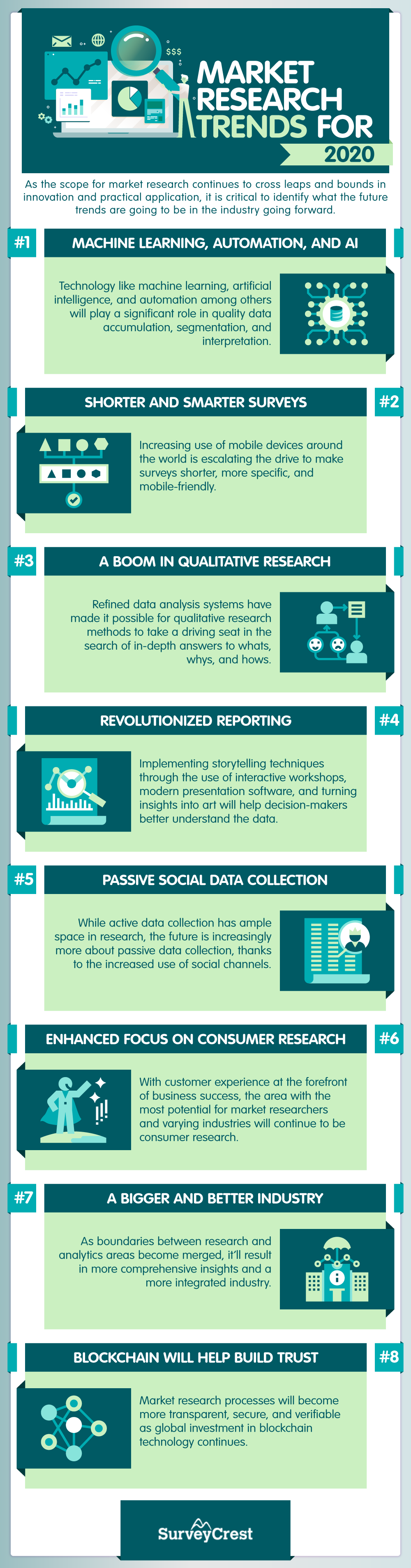 [INFOGRAPHIC] Why Is Market Research Important: We Give You 7 Reasons