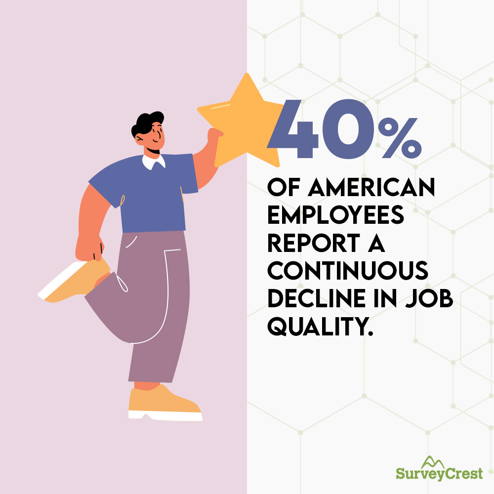 American employees report