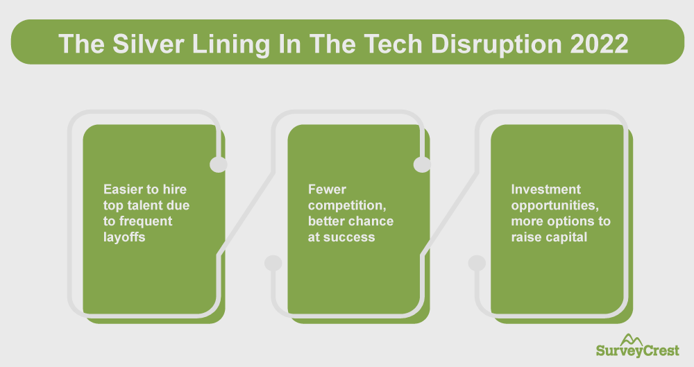 The Silver Lining In The Tech Disruption 2022