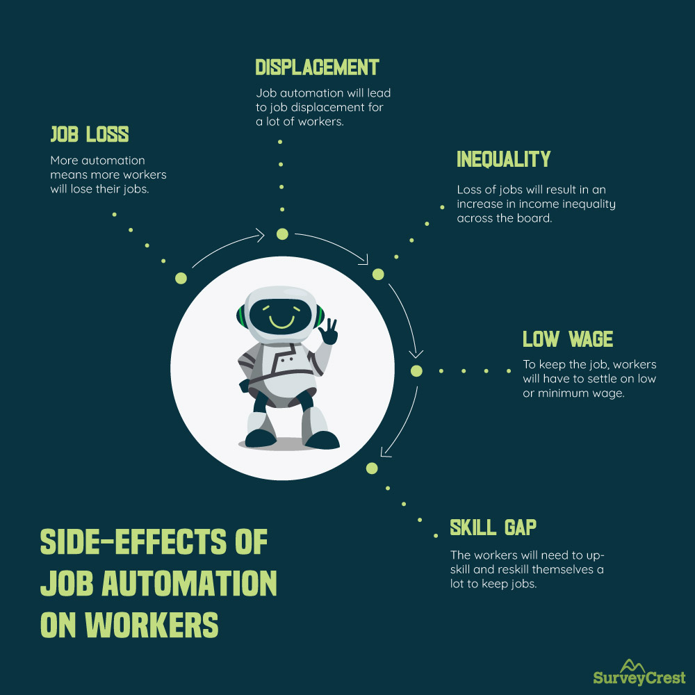 Side-Effects Of Job Automation On Workers