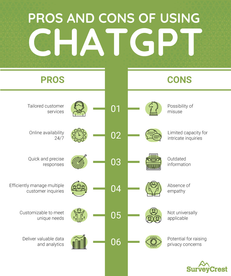 Pros and Cons of ChatGPT