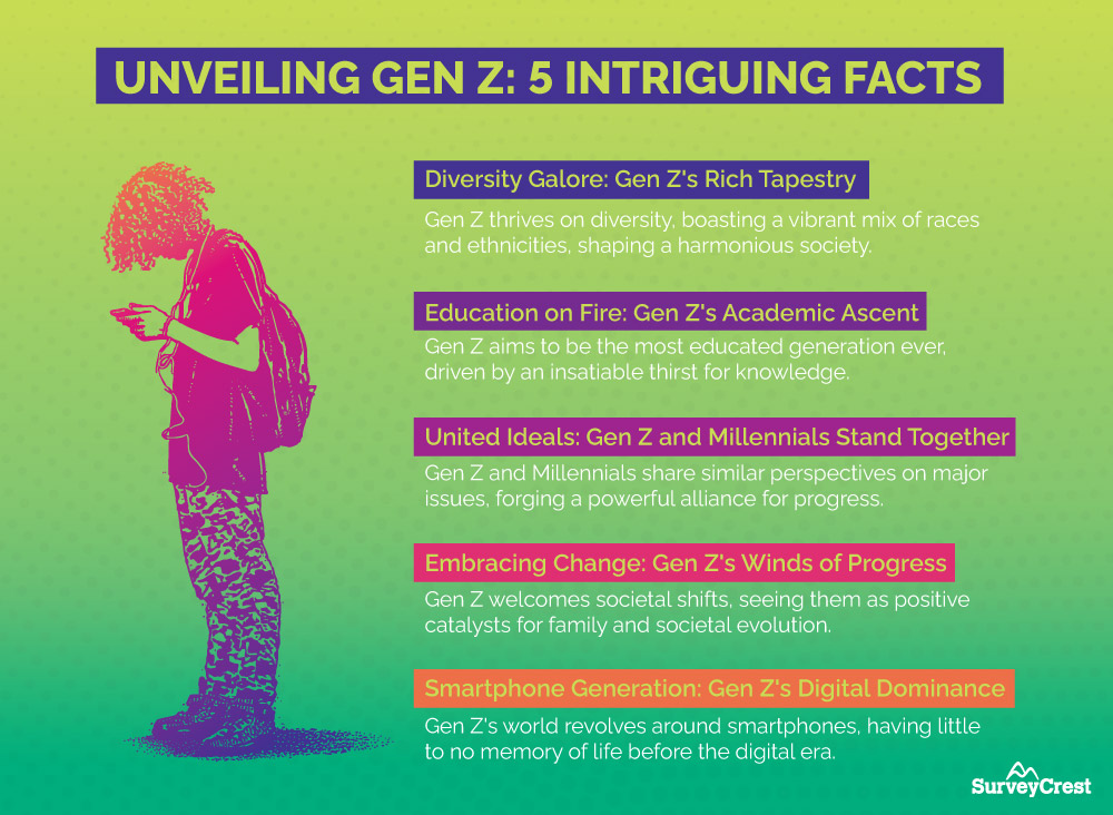 Unveiling Gen Z: 5 Intriguing Facts