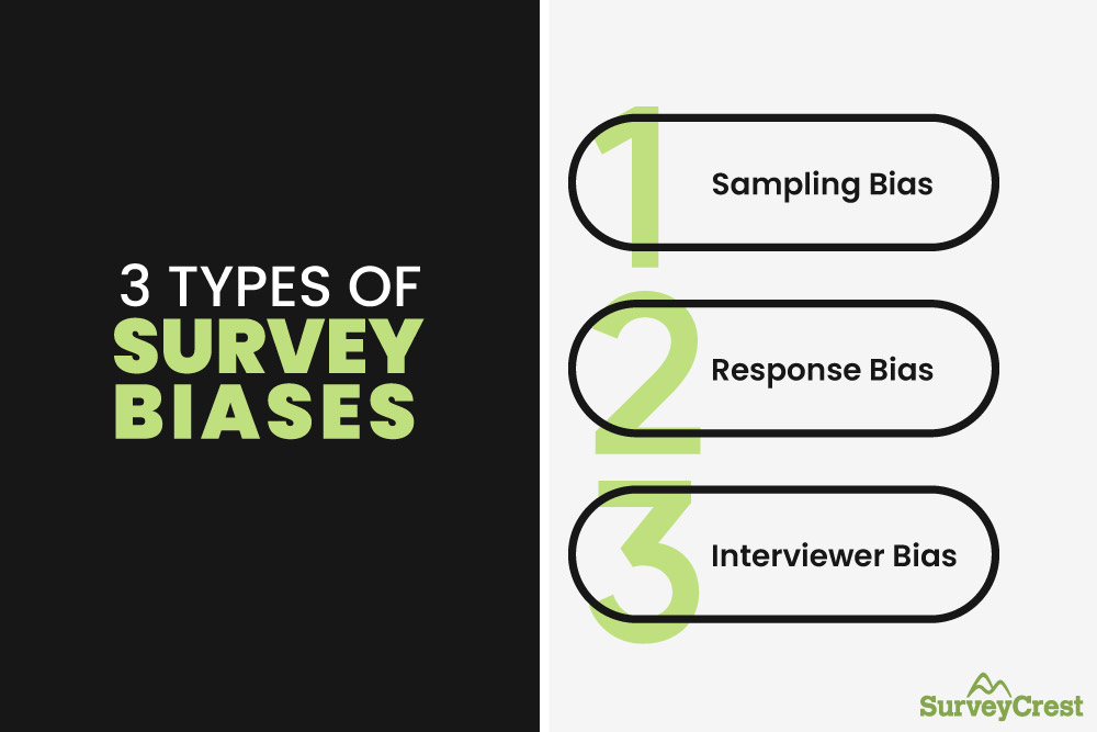 Different Types of Survey Biases