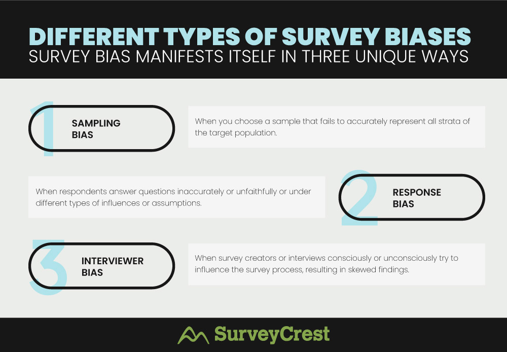 Different Types of Survey Biases