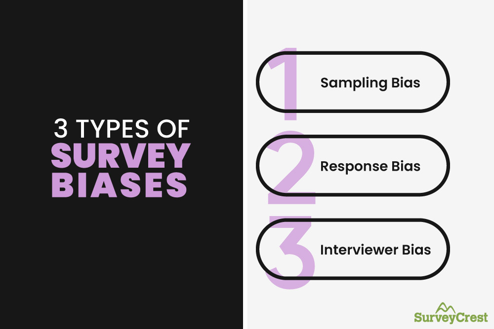 Different Types of Survey Biases