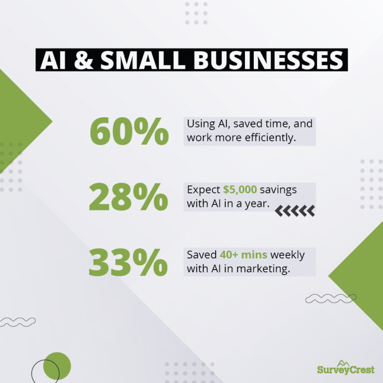Small Business Trends to Expect in 2024