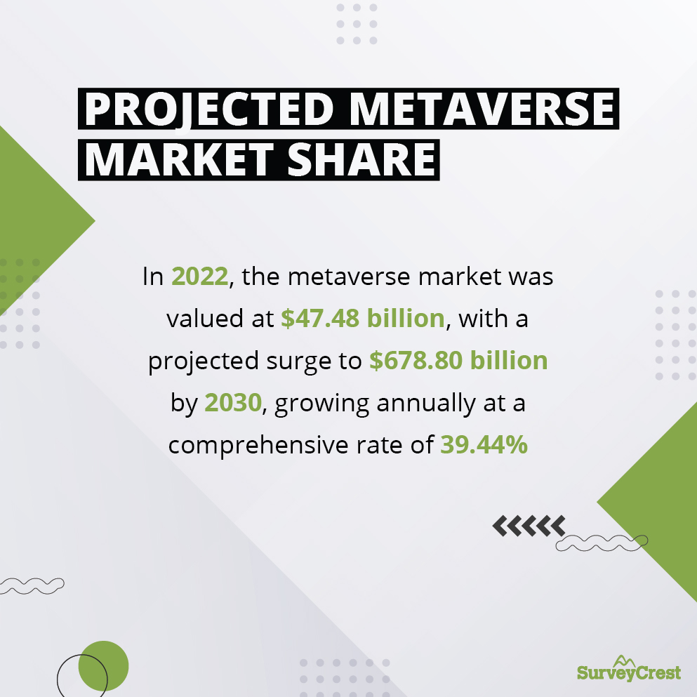 Metaverse: The New Landscape