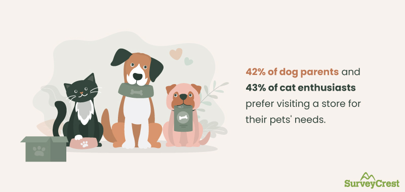 How do People in America Get their Pets?