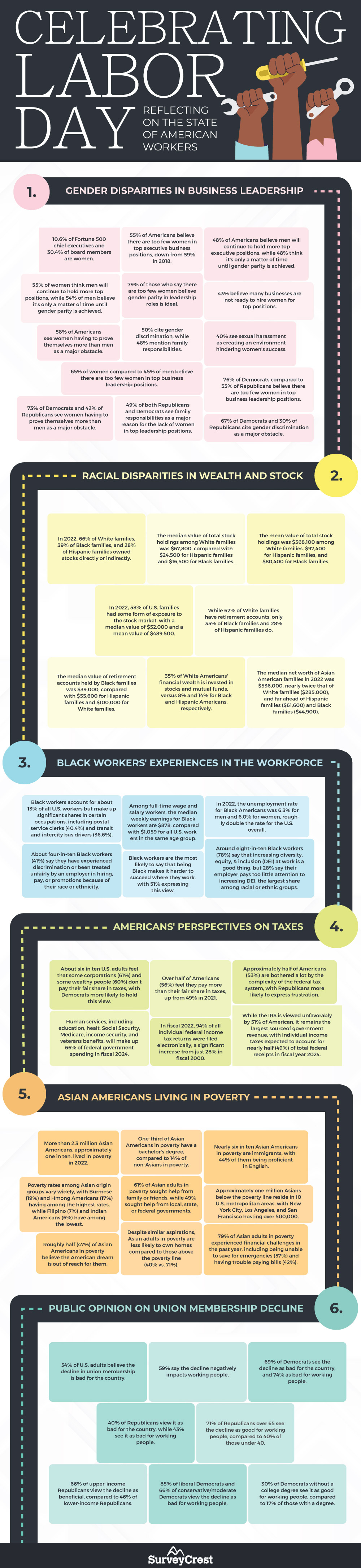 Labor Day 2024 Infographic