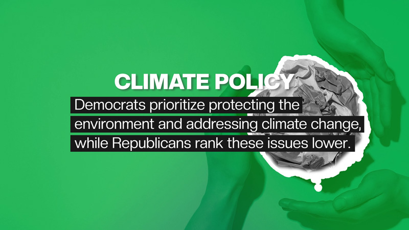 Climate Policy