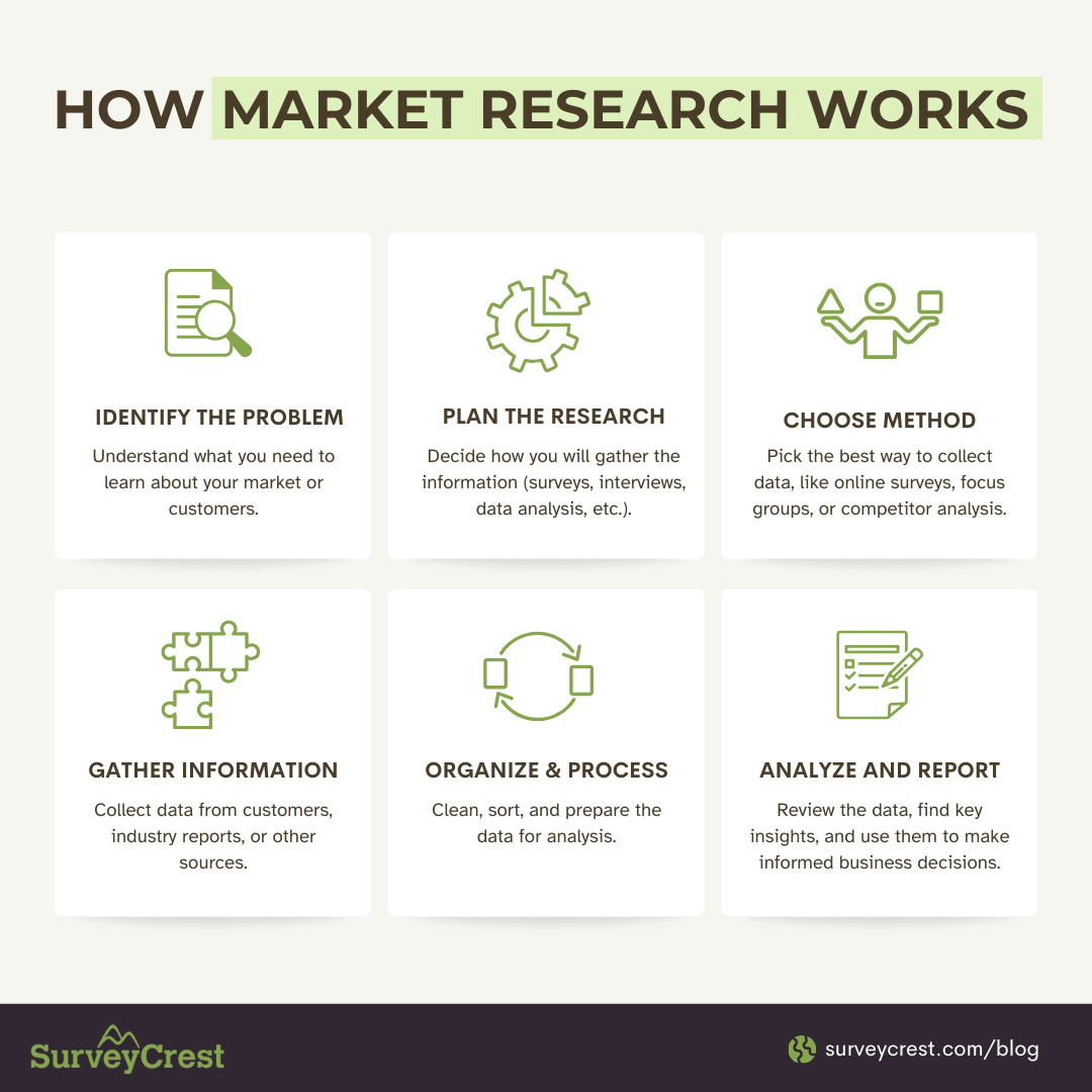 market research
