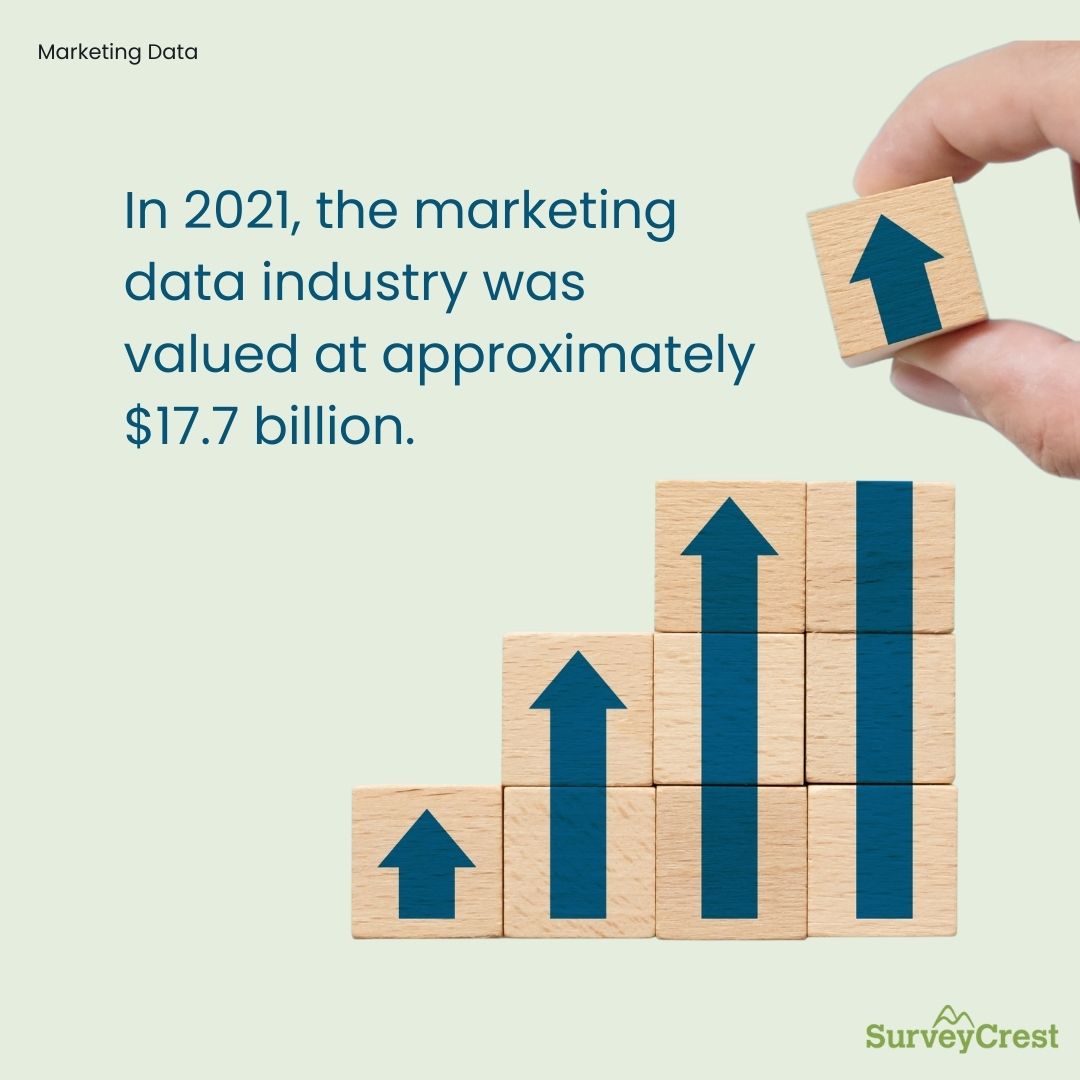 marketing data