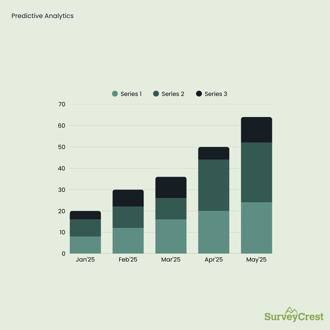 Predictive Analytics
