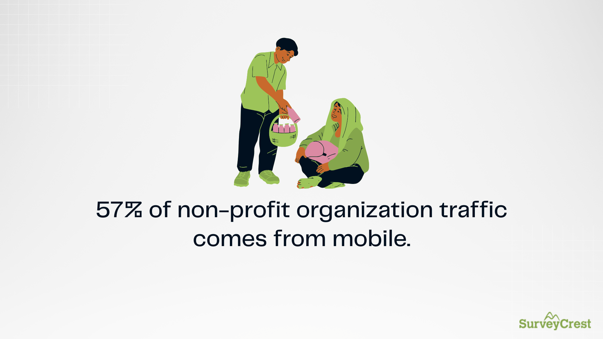 Mobile device usage accounting