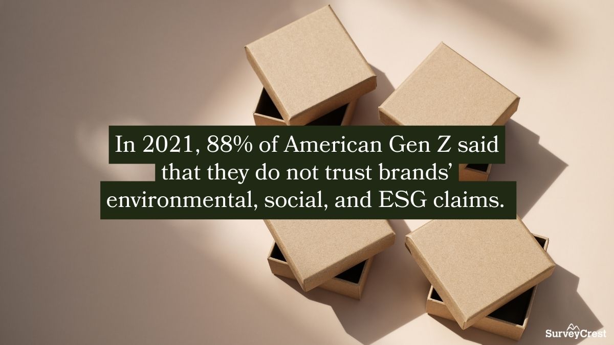 American Gen Z