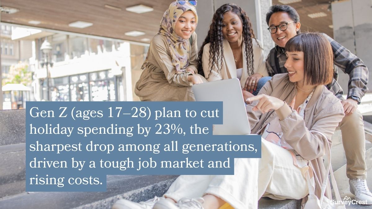 Budget-Conscious Shoppers