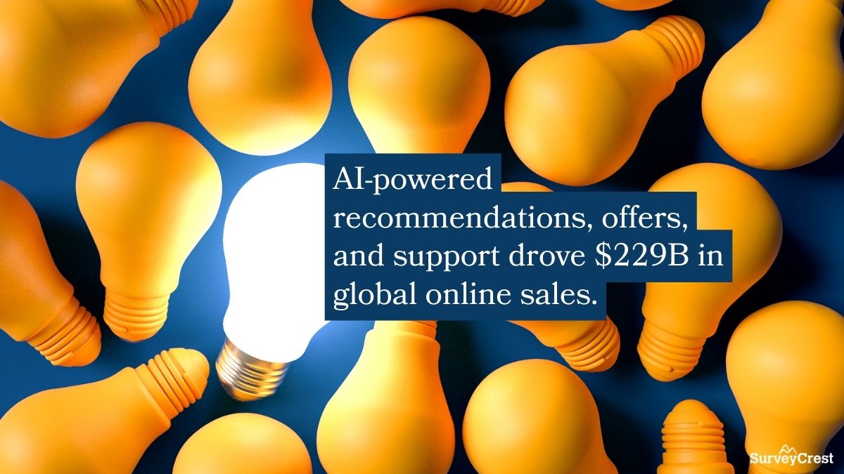 Integrate AI