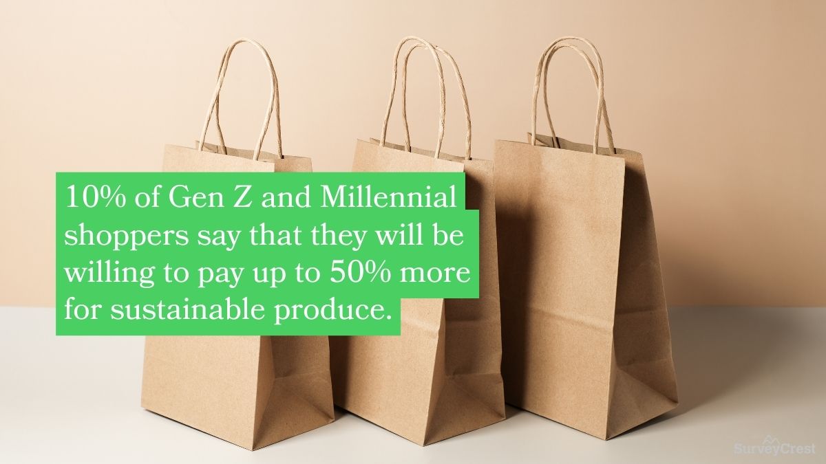 Sustainability Sells
