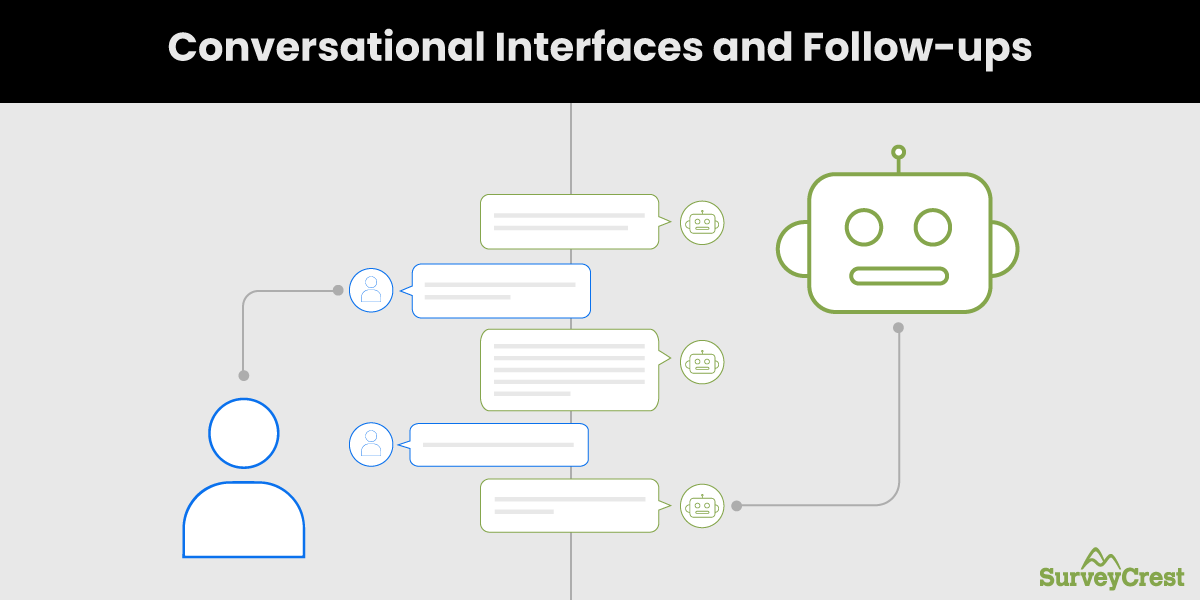 Conversational Interfaces and Follow-ups