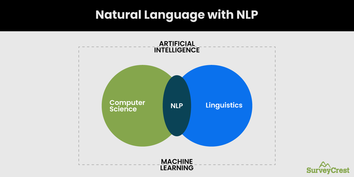 Natural Language with NLP