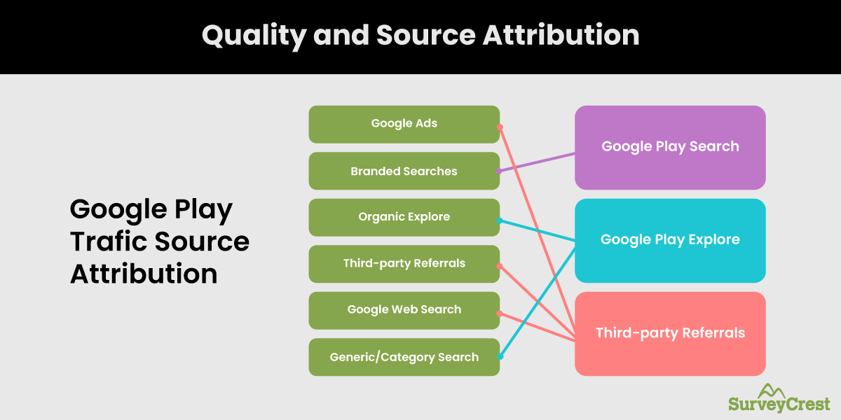 Quality and Source Attribution
