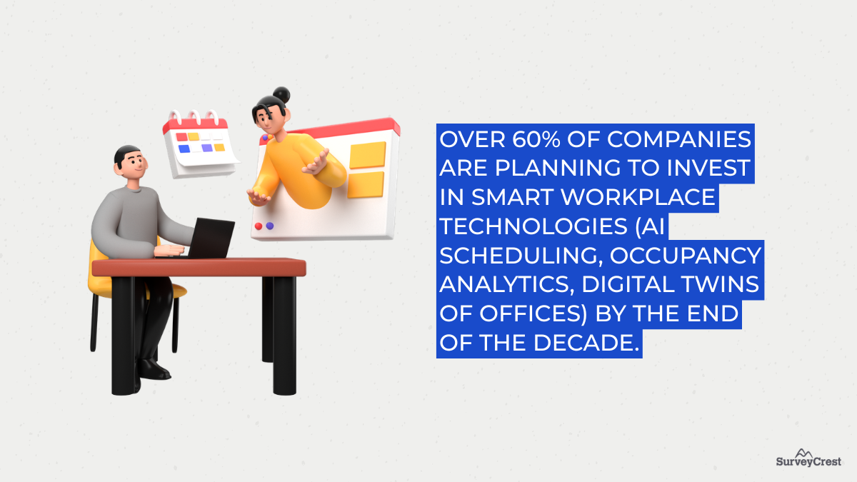 Analytics-based scheduling