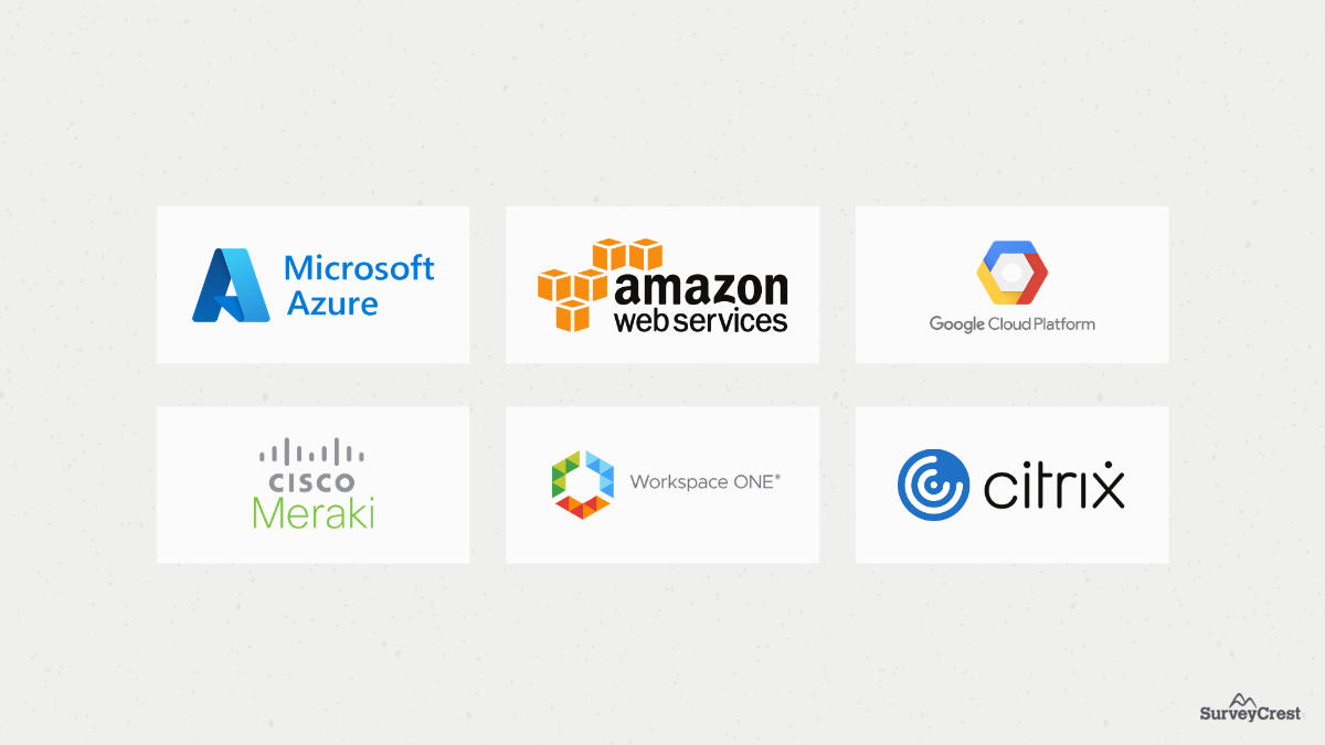 Core IT infrastructure setup