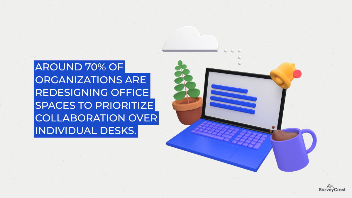 Experience-first workplace design