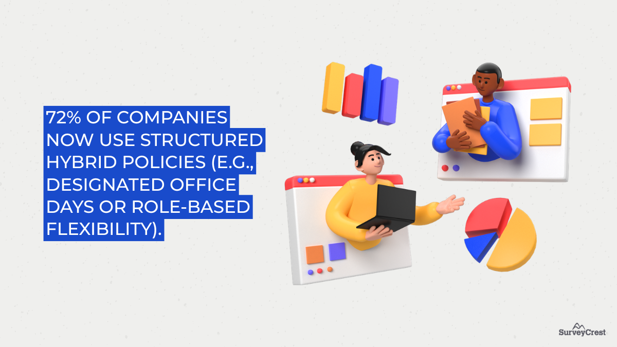 Flexible workplace policies