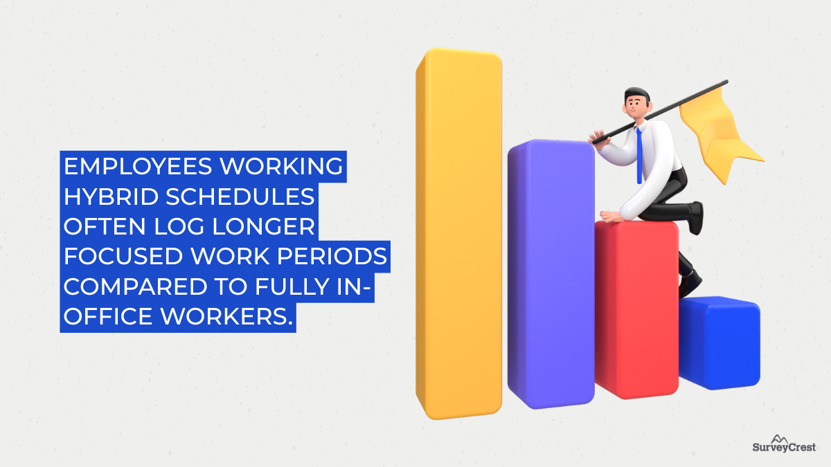 Hybrid work schedule example