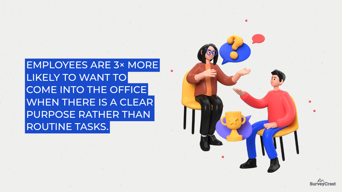 Purpose-driven office time