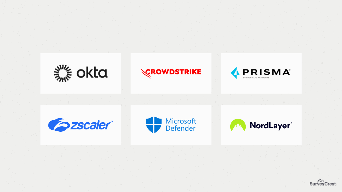 Data security and compliance