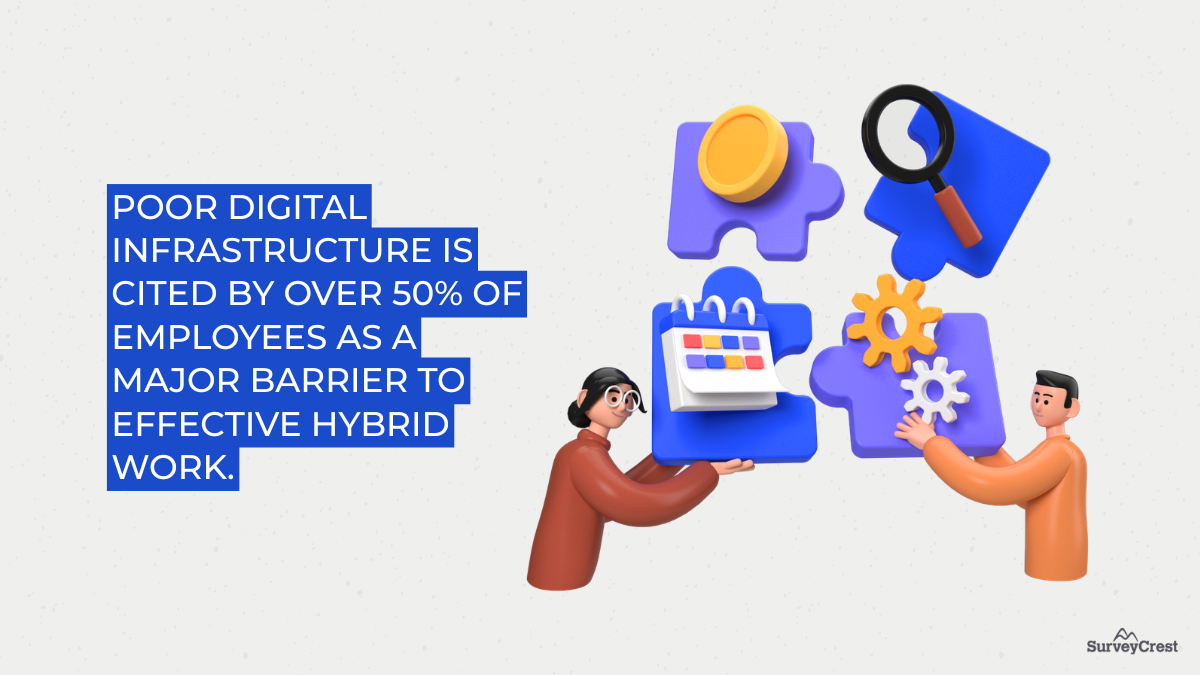 Workplace technology foundation